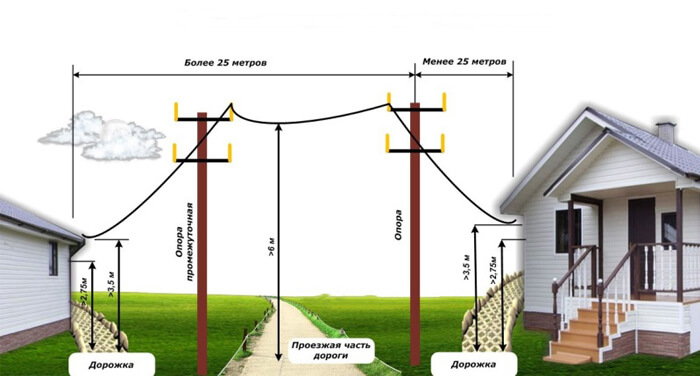 Схема подвода электричества