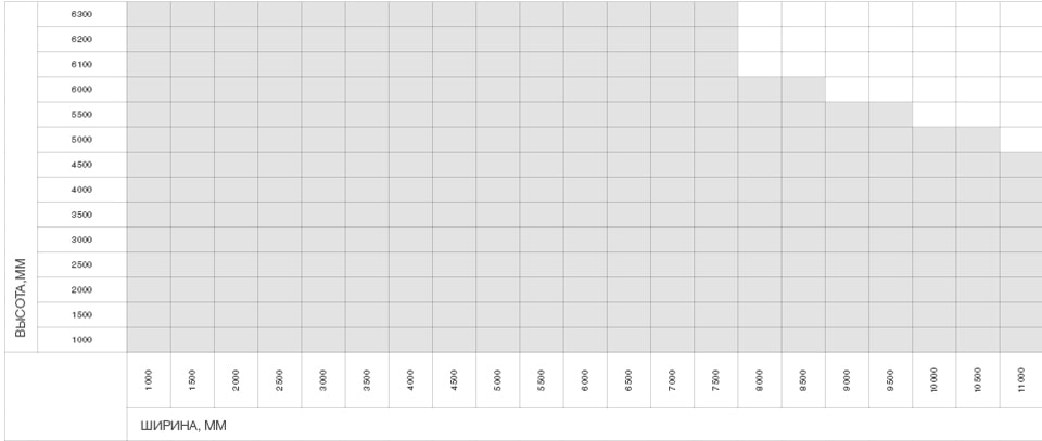 Таблица размеров проема