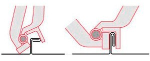 Схема использования рамки для закрытия двойного фальца